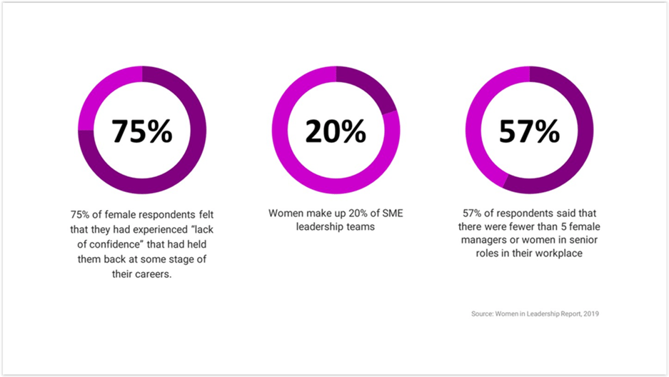 Infographic from Women in Leadership Report.jpg zoomed in